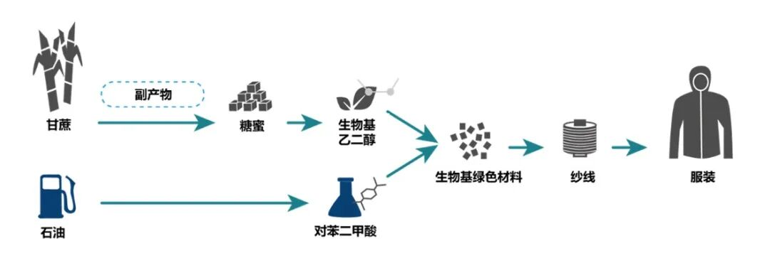 中国棉纺织行业协会(图1)