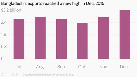 孟加拉国gdp_孟加拉国女人