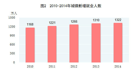 全员劳动生产率 gdp_凹凸世界图片全员