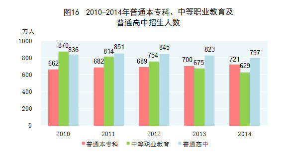 在校gdp_中国gdp增长图