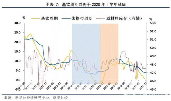 2019年gdp预期_30省2019年GDP增长目标出炉 设定区间值成主流(2)