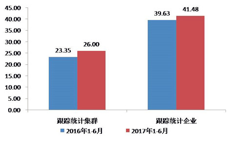 人口平均收入_2014年城镇非私营单位就业人员年平均工资56339元(3)