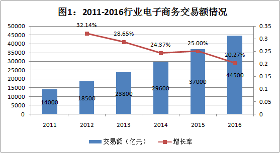电子商务网站运营指标,电子商务网站运营指标有哪些